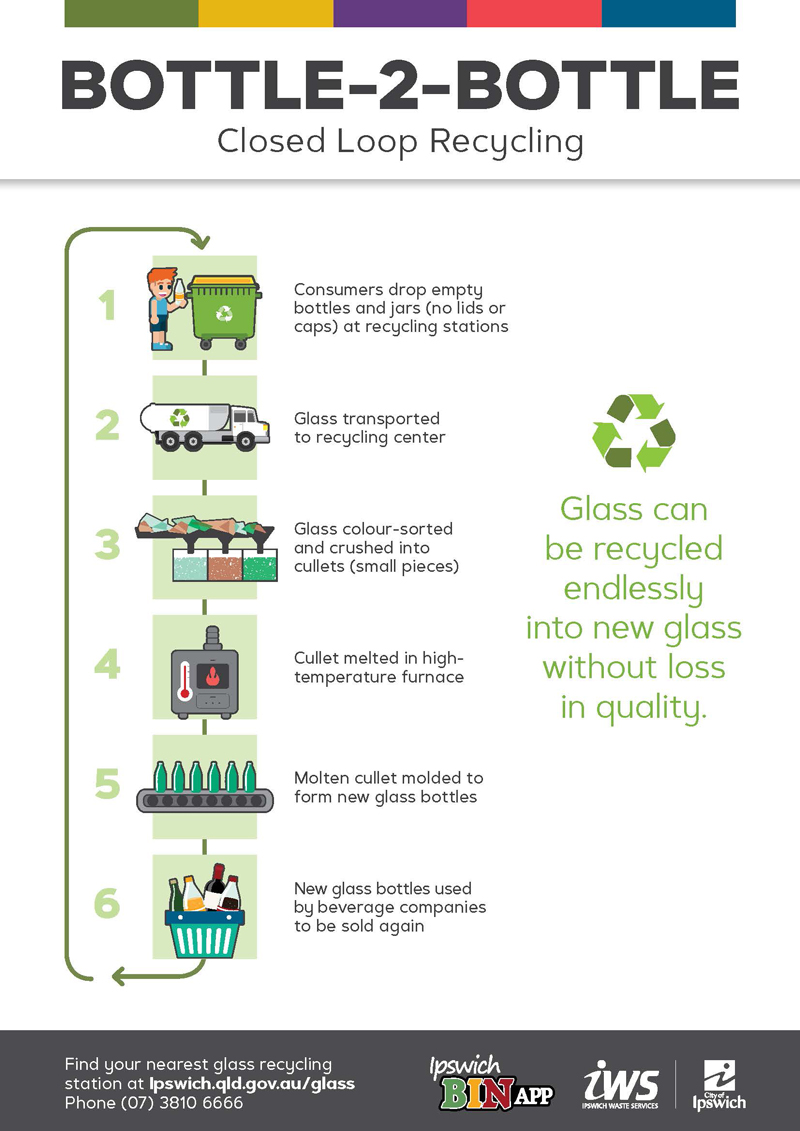 Clear Glass Recycling Near Me at Rudy Edwards blog