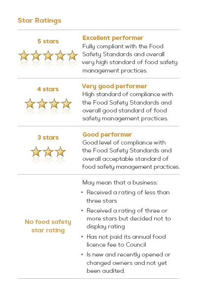 eat safe star legend