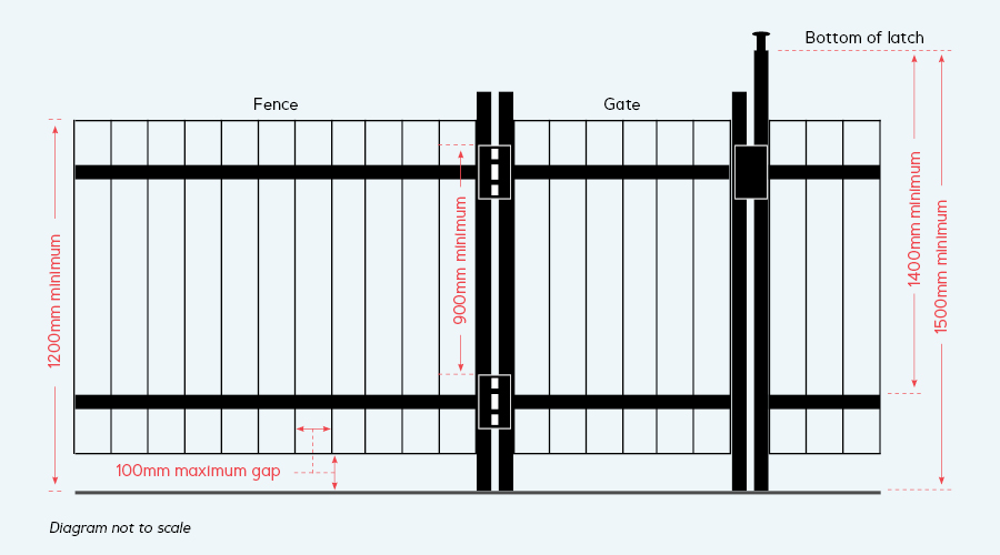 SEAL Fence Guidelines