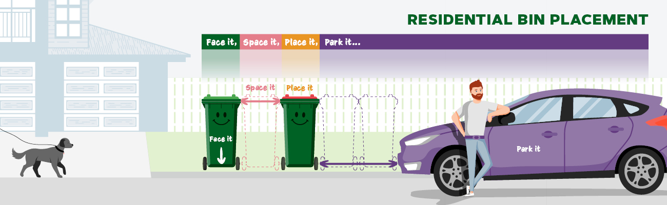 IWS Parking Around Bins