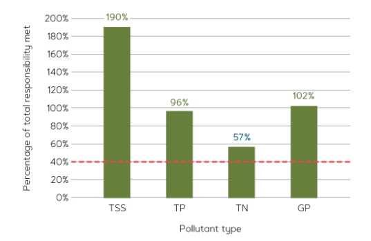 OSQIP graph 2023